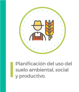 Planificación del uso del  suelo ambiental, social  y productivo