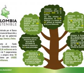 Conozca los logros del Fondo Colombia Sostenible